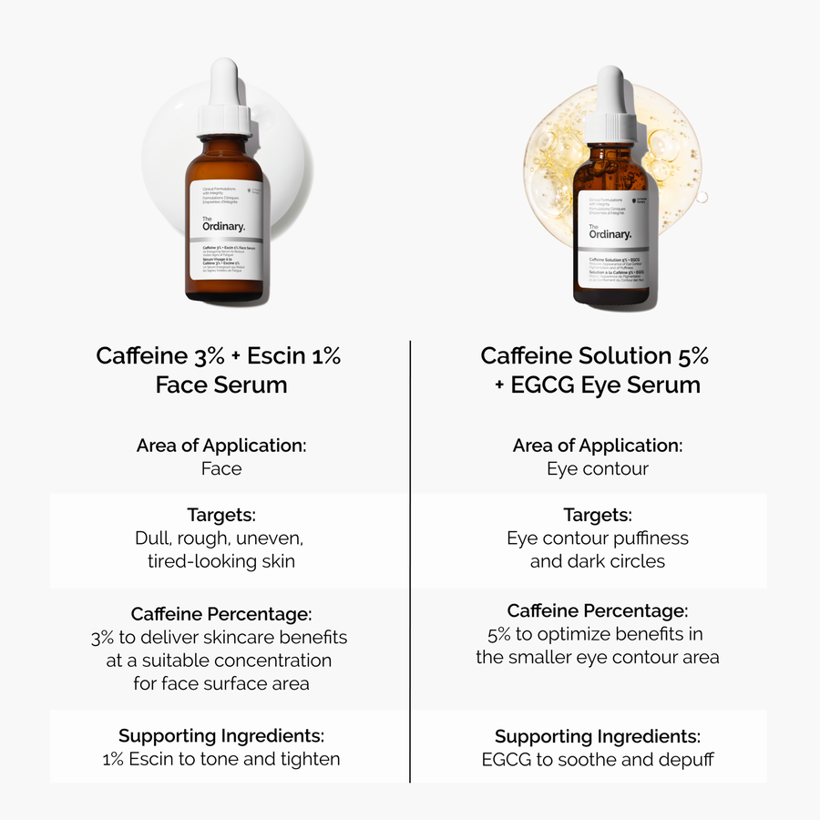 caffeine-3-escin-1-face-serum-y1 caffeine-serum-comparison-graphic.png