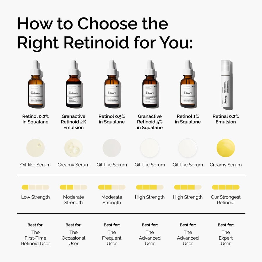 granactive-retinoid-2-emulsion-s5 FY25-D41247-ORD-Web-PDP-Gran-2pct-Eml-1x1-EN-5.jpg