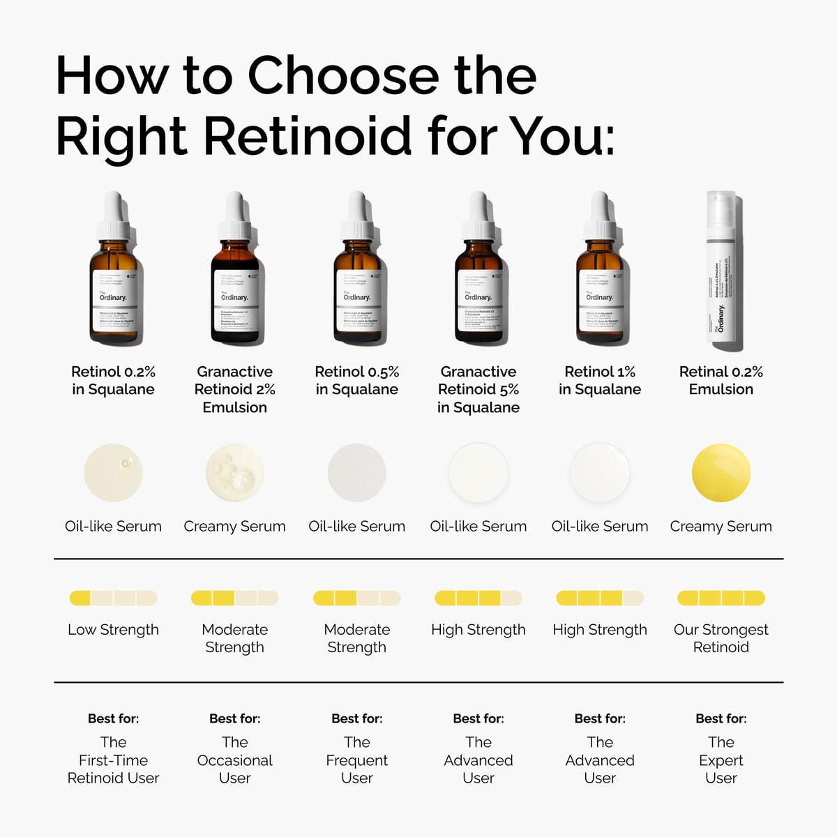 retinal-0-2-emulsion-u2 FY25-D41247-ORD-Web-PDP-Rtnl-02pct-Eml-1x1-EN-5.jpg