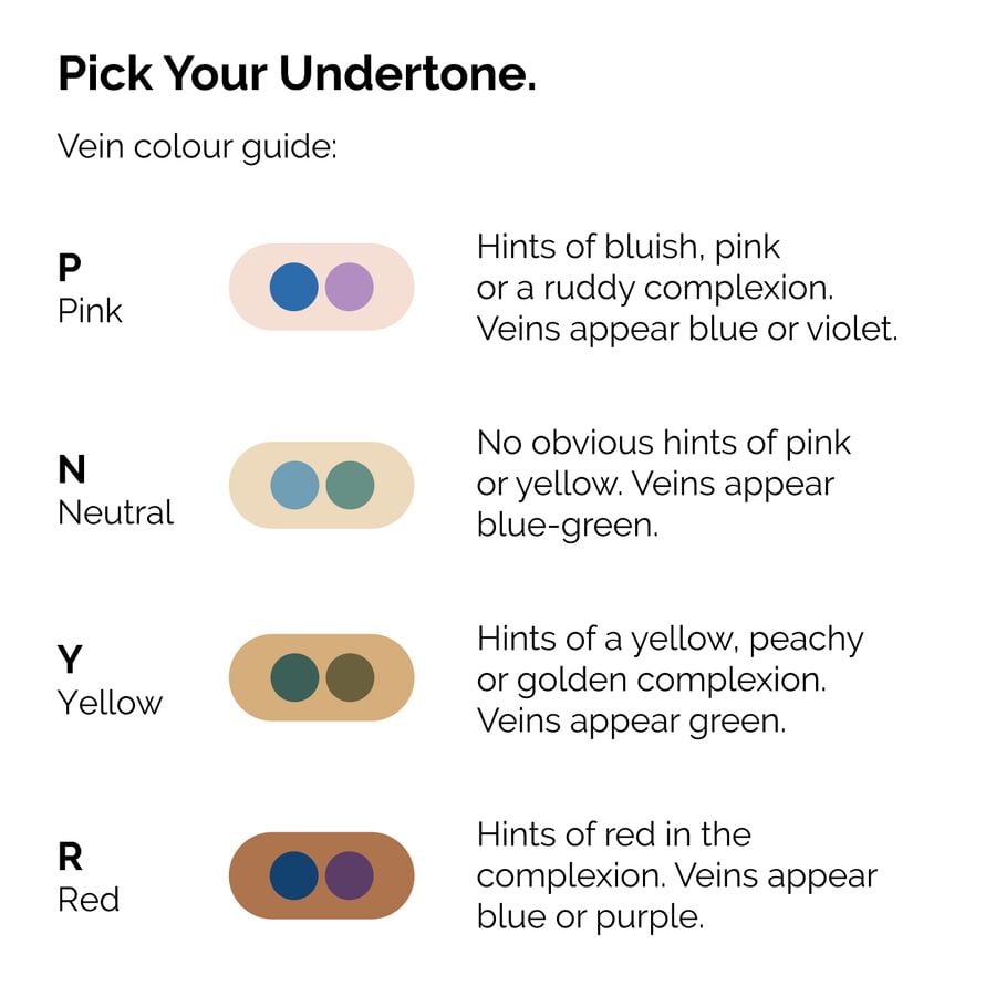 serum-foundation-a5 ORD-Web-PDP-Pick-Your-Serum-Foundation-Graphic_Frame-02.jpg