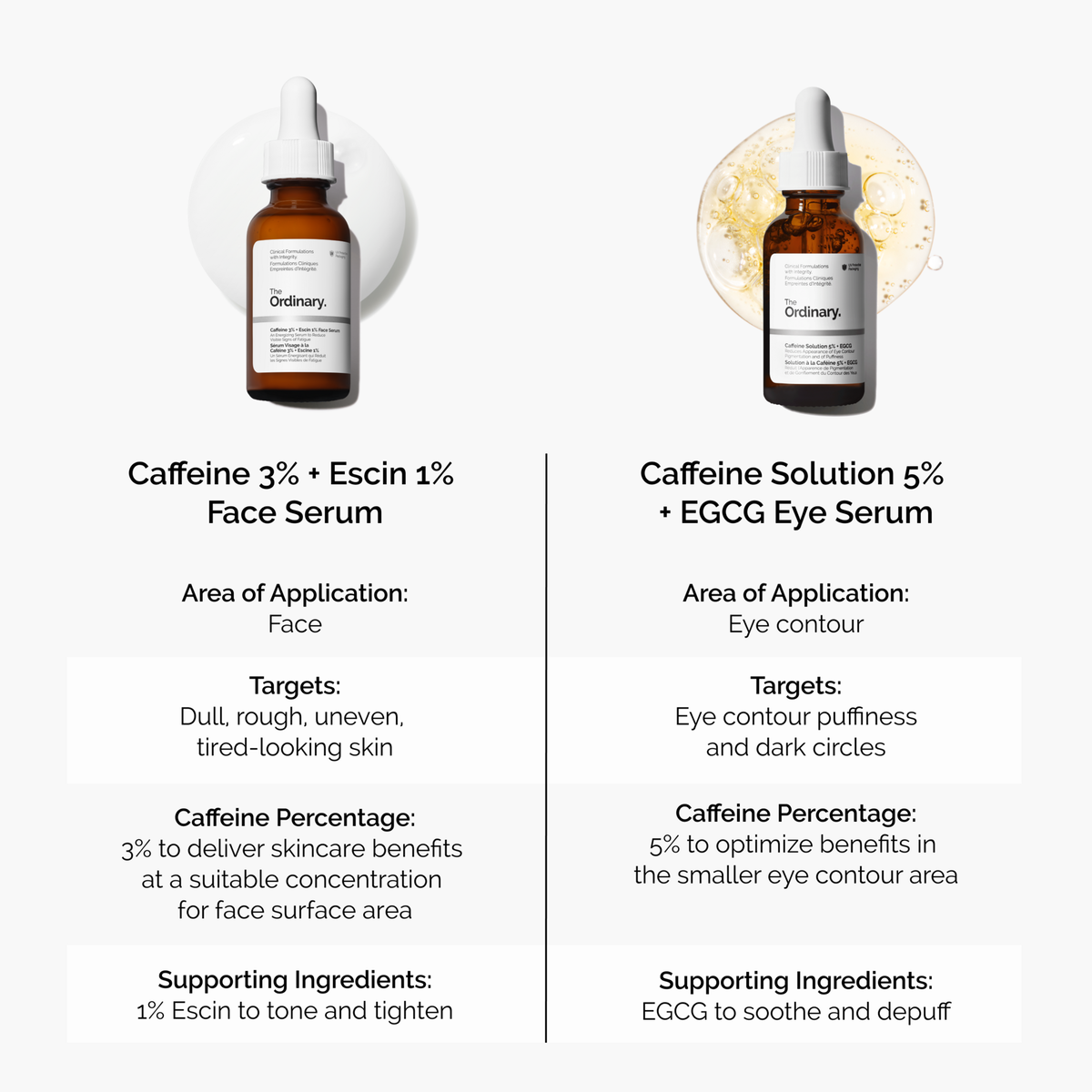 caffeine-3-escin-1-face-serum-y1 caffeine-serum-comparison-graphic.png