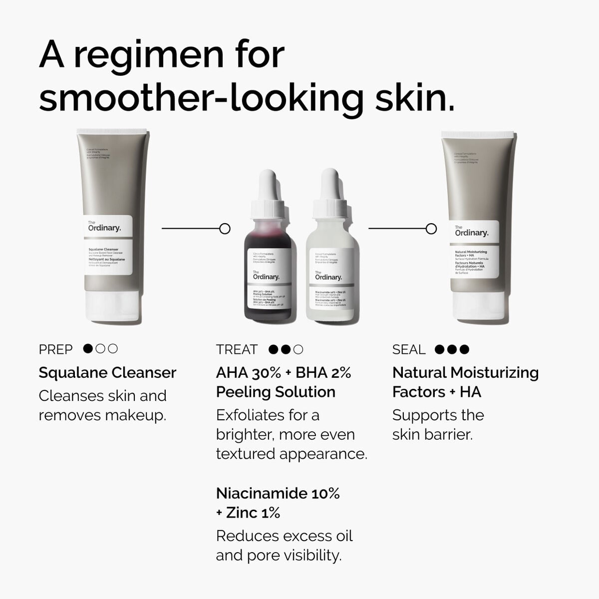 aha-30-bha-2-peeling-solution-r3 ord-aha-bha-peeling-solution-smooth-skin-regimen-graphic.jpg
