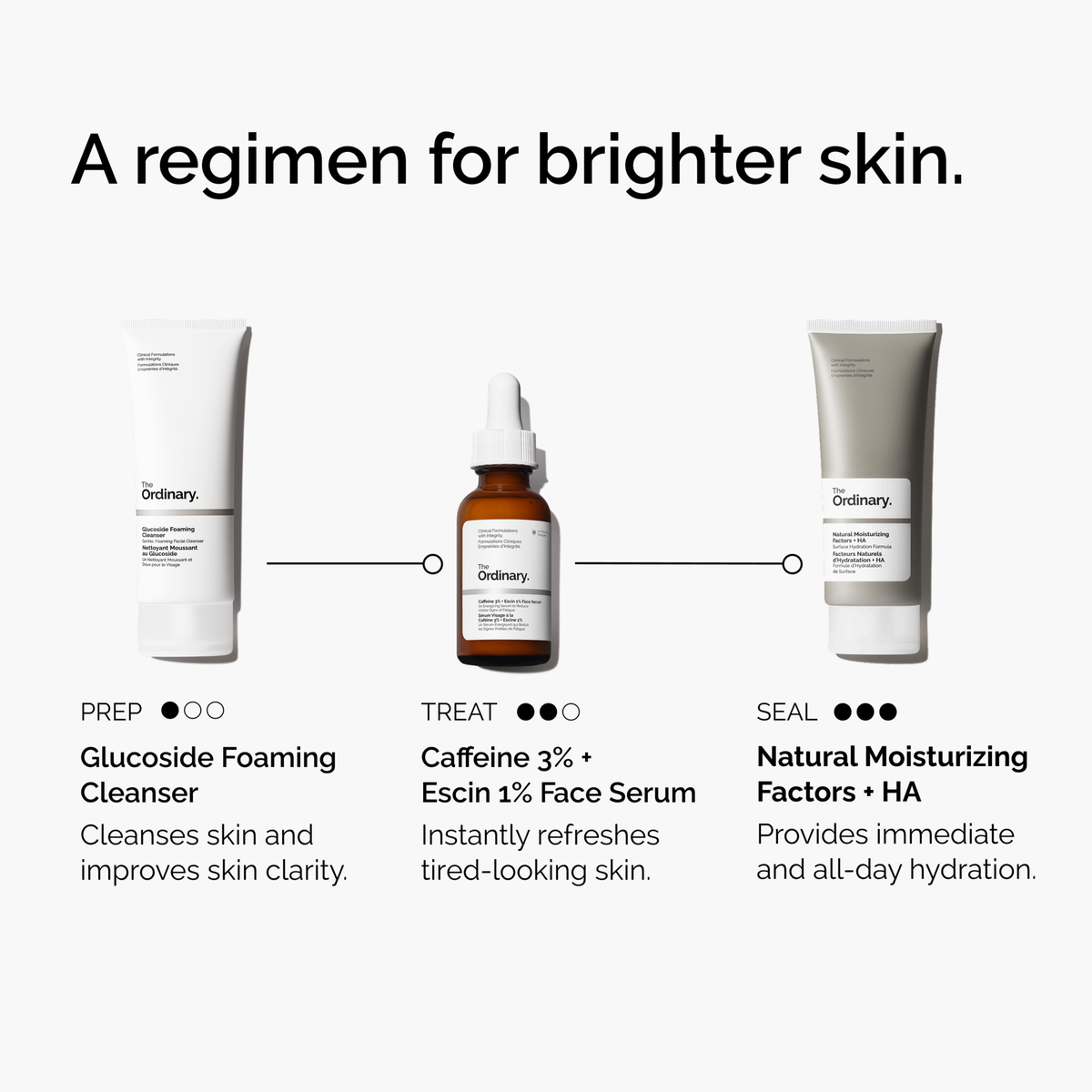 caffeine-3-escin-1-face-serum-y1 ord-caffeine-3pct-escin-1pct-face-serum-regimen-graphic.png
