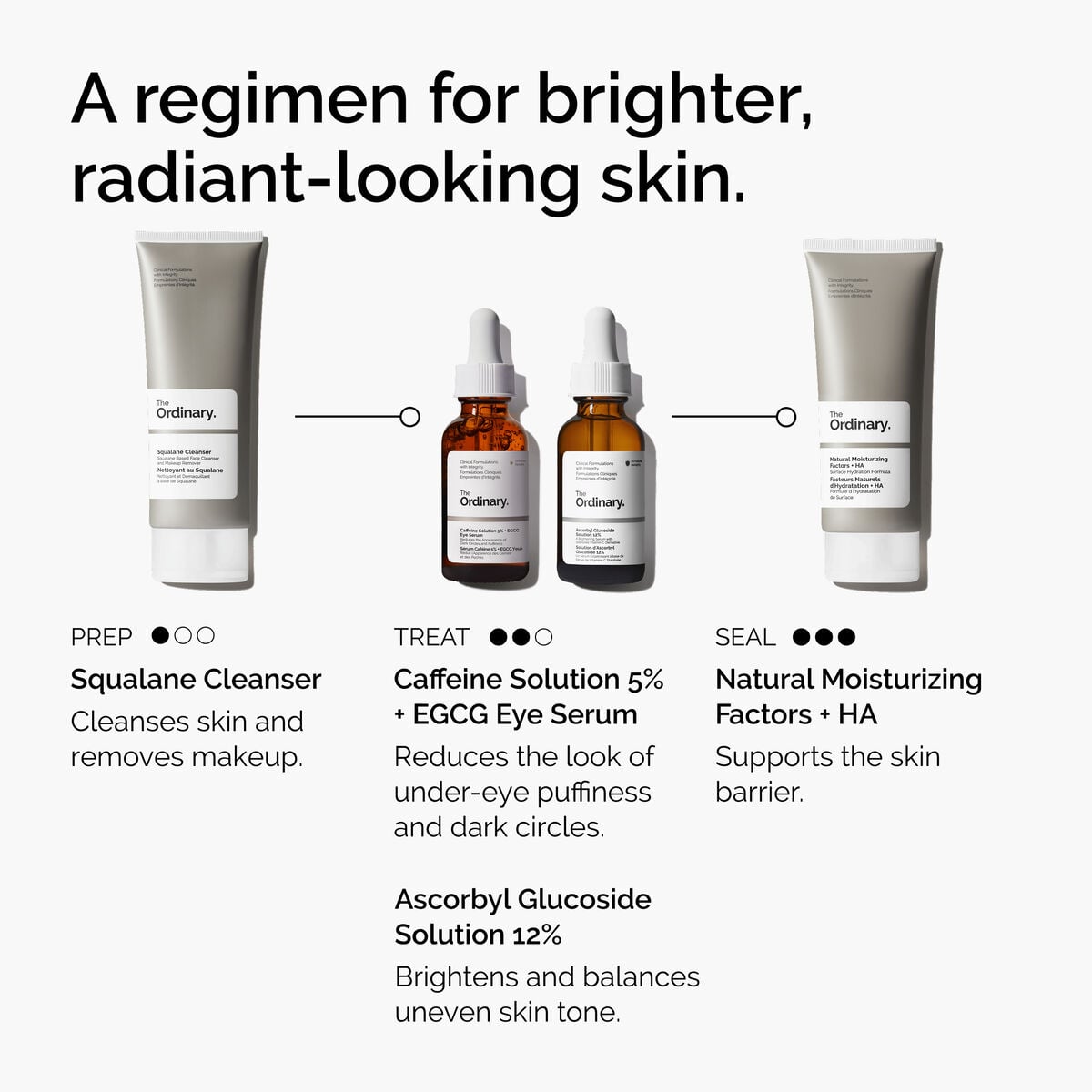 caffeine-solution-5-egcg-eye-serum-r0 ord-caffeine-5pct-egcg-eye-serum-regimen-graphic.jpg