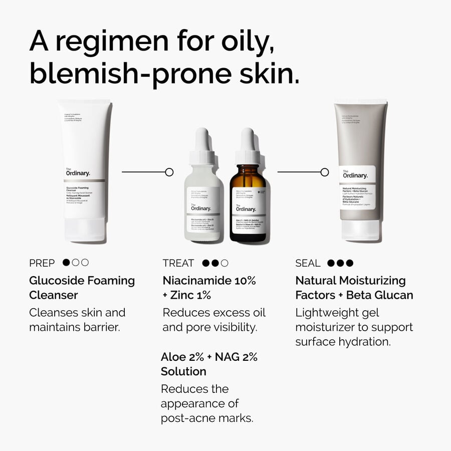 niacinamide-10-zinc-1-u8 ord-niacinamide-10-zinc-aloe-nag-regimen-graphic.jpg